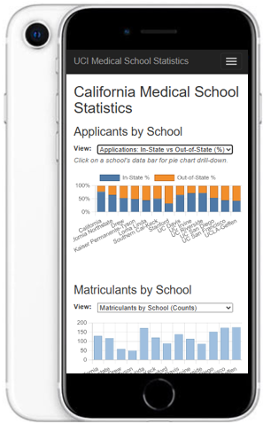 UCI App Mobile View